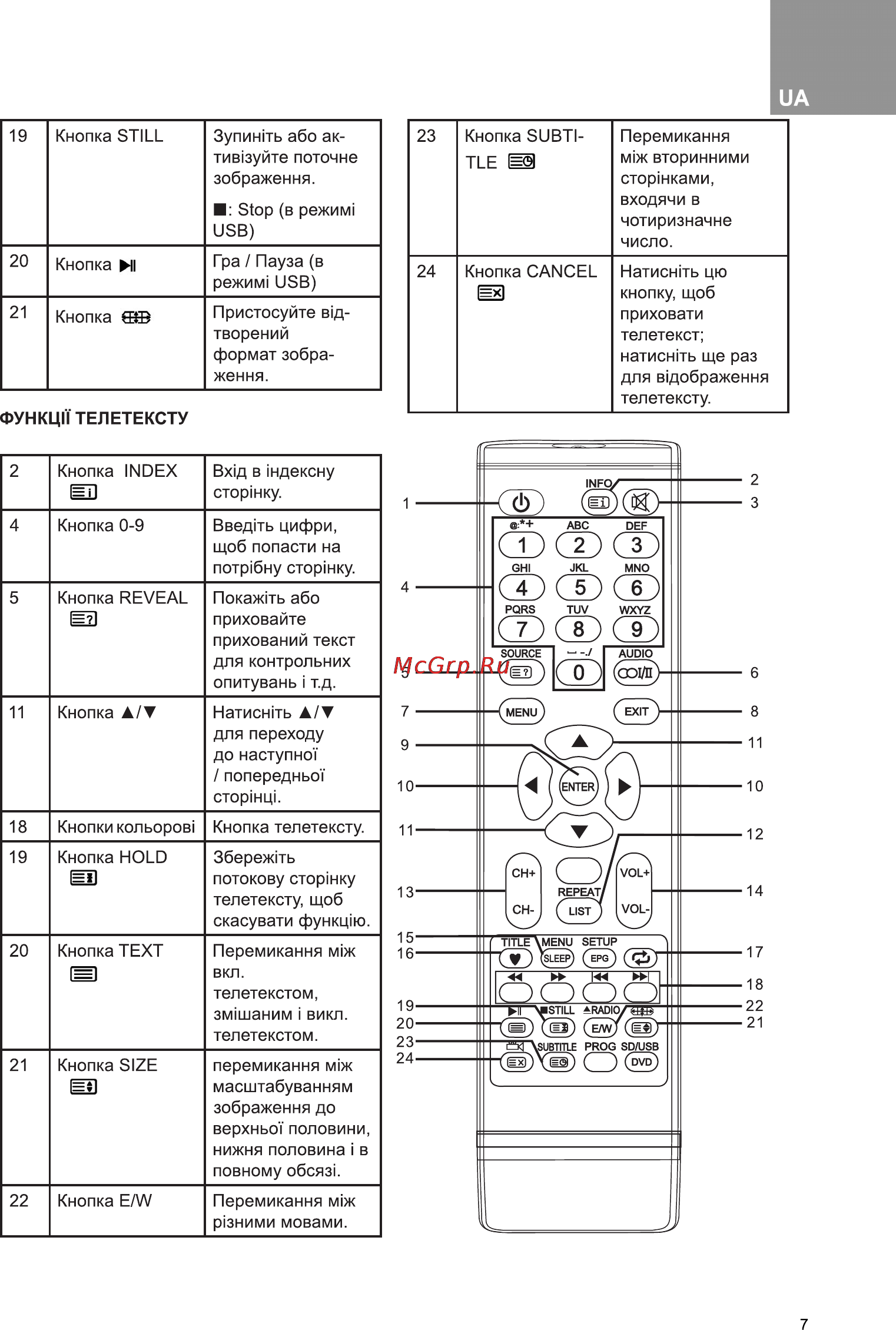 Bravis LED-28D1070 Инструкция по эксплуатации онлайн [7/28] 171028