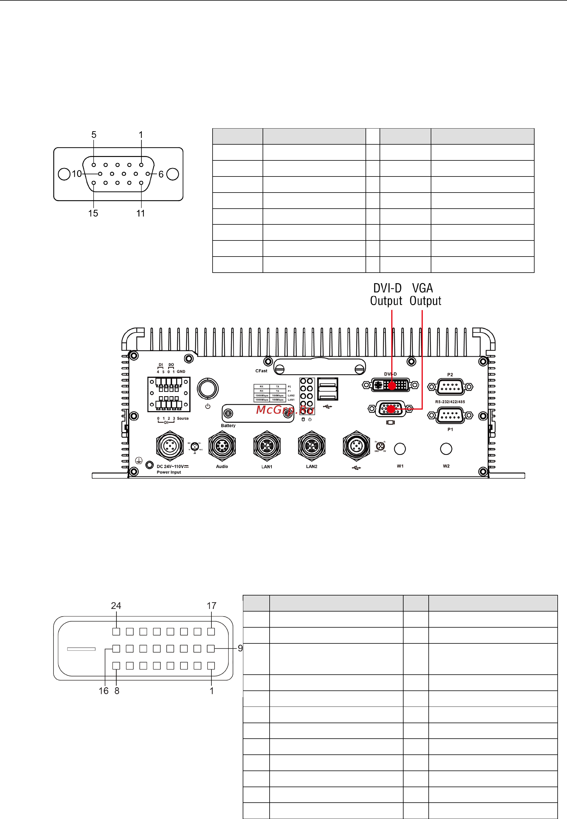 Moxa V2616A-C5 [20/44] Db15 female connector