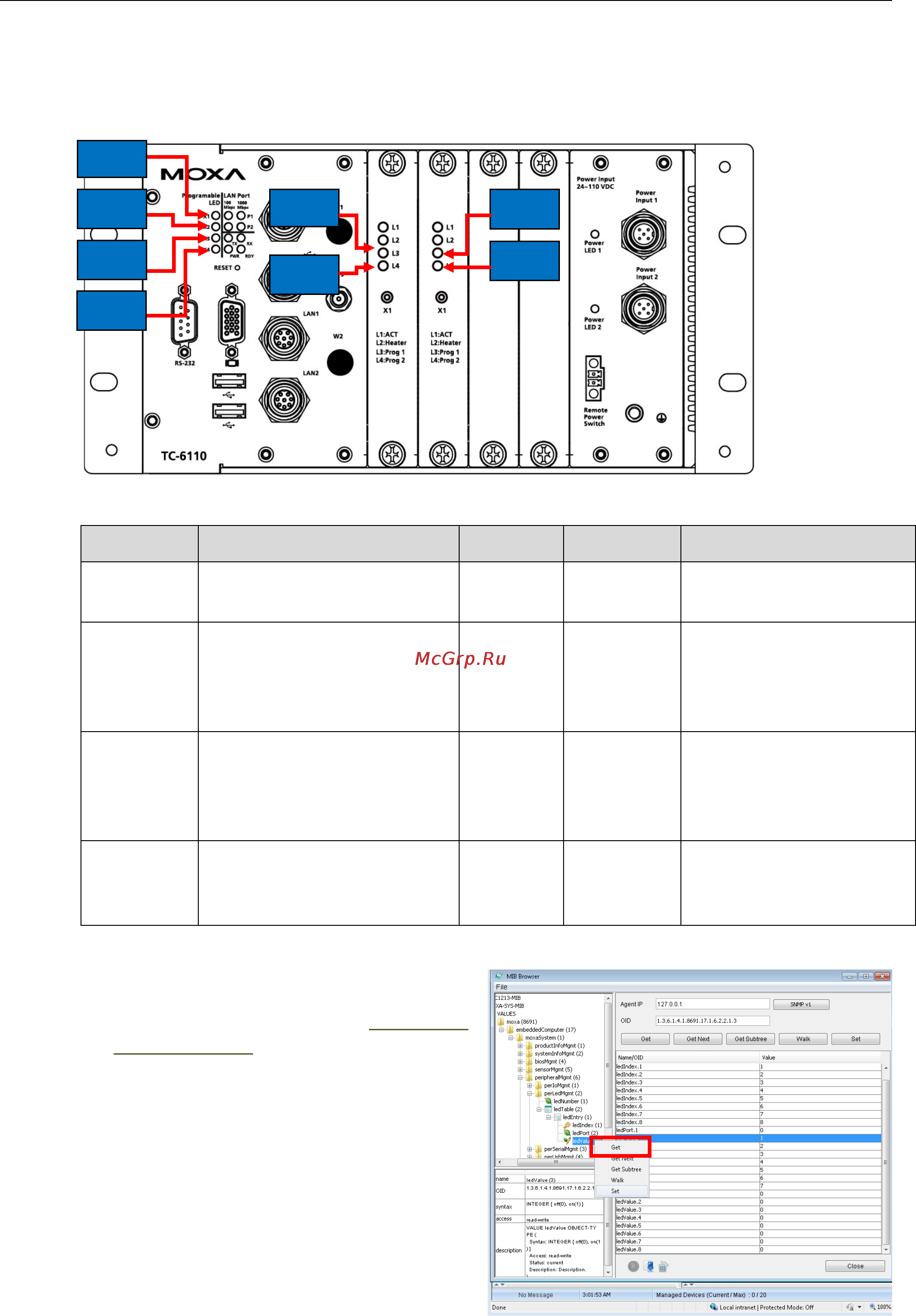 Moxa TC-6110-LX [37/74] Using synmap to control the programmable leds