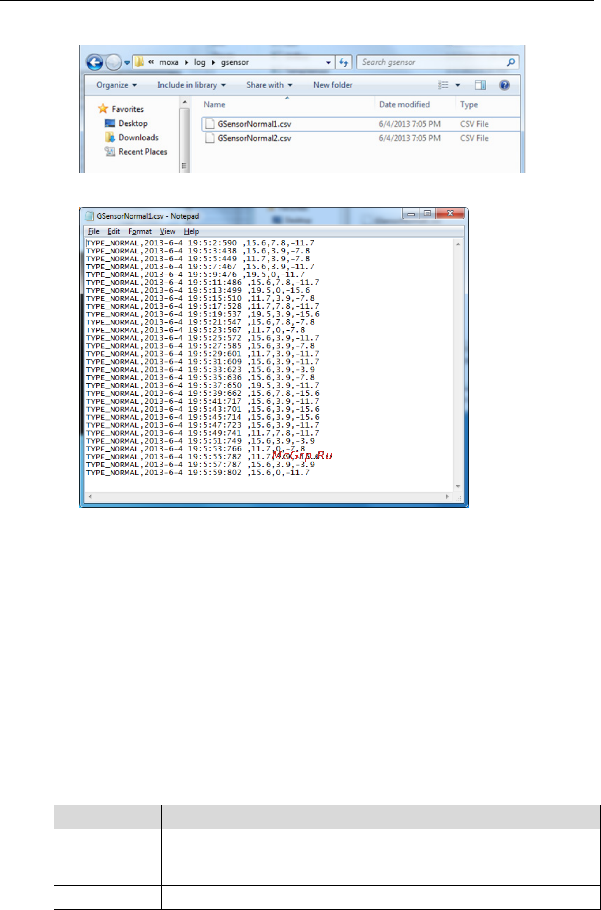 Moxa TC-6110-CT-W7E [42/74] Using synmap to enable and configure the watchdog timer