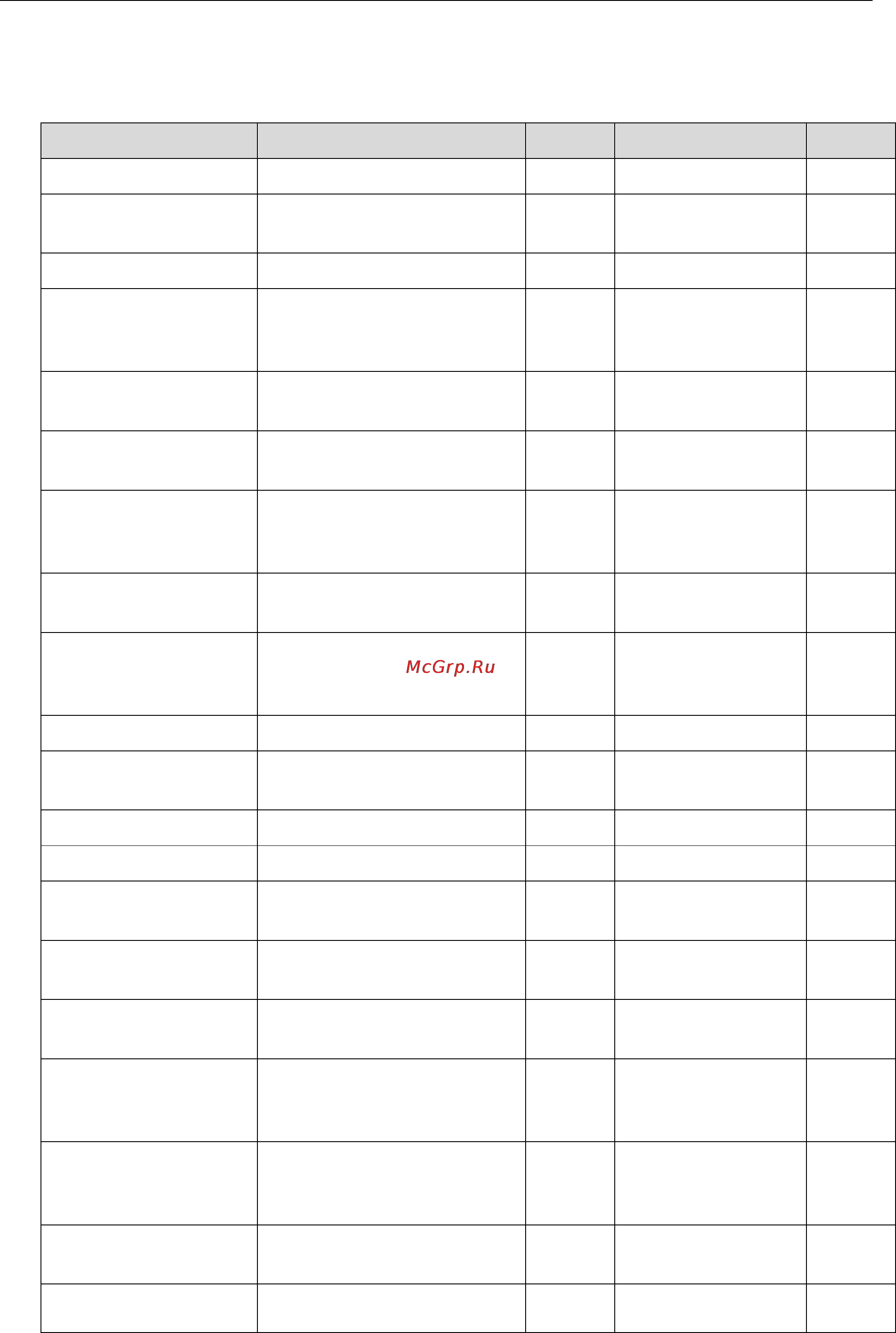 Moxa TC-6110-CT-LX [64/74] Moxa synmap the full oid table