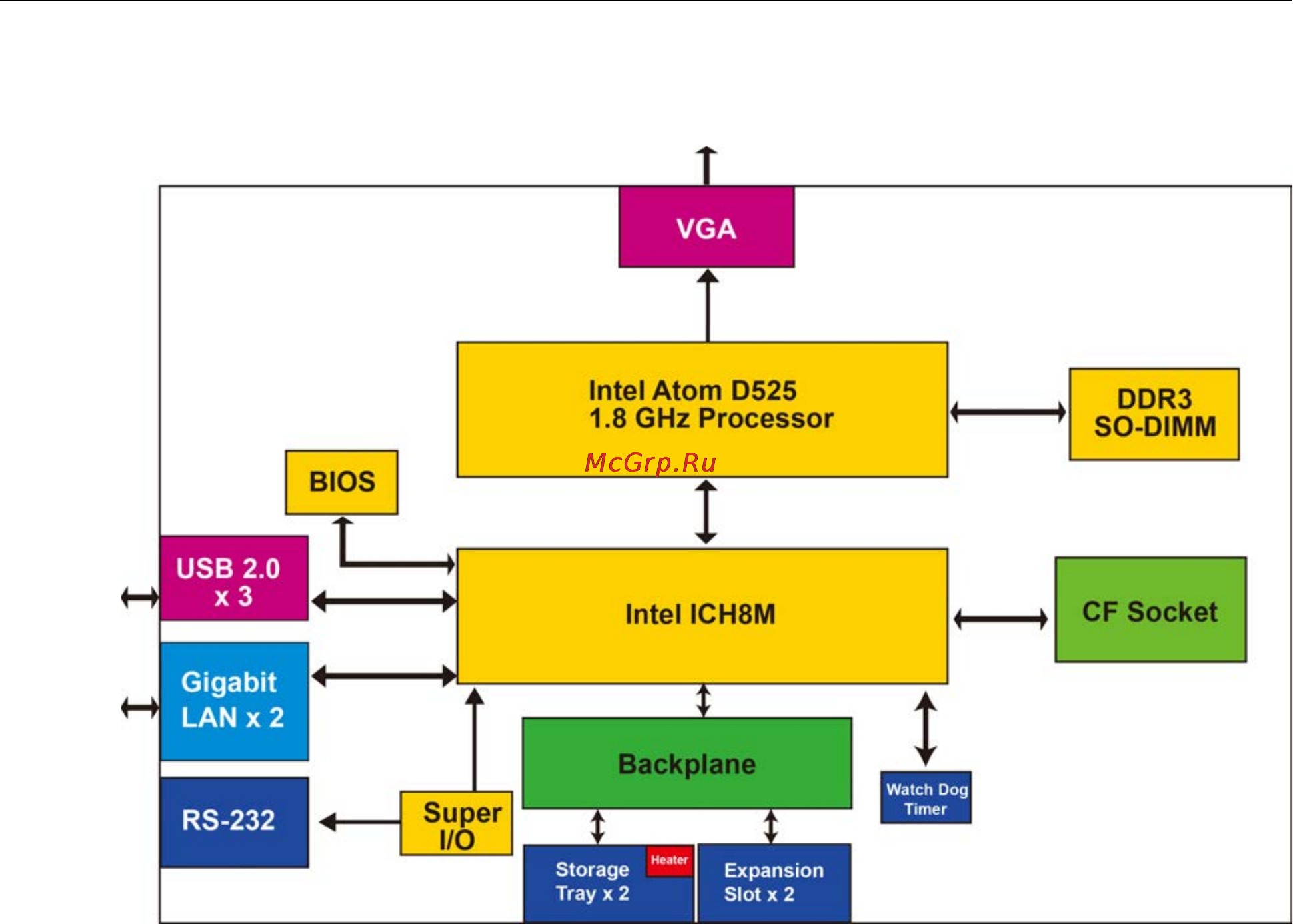Moxa TC-6110-T-LX [10/46] Tc 6110 series hardware introduction