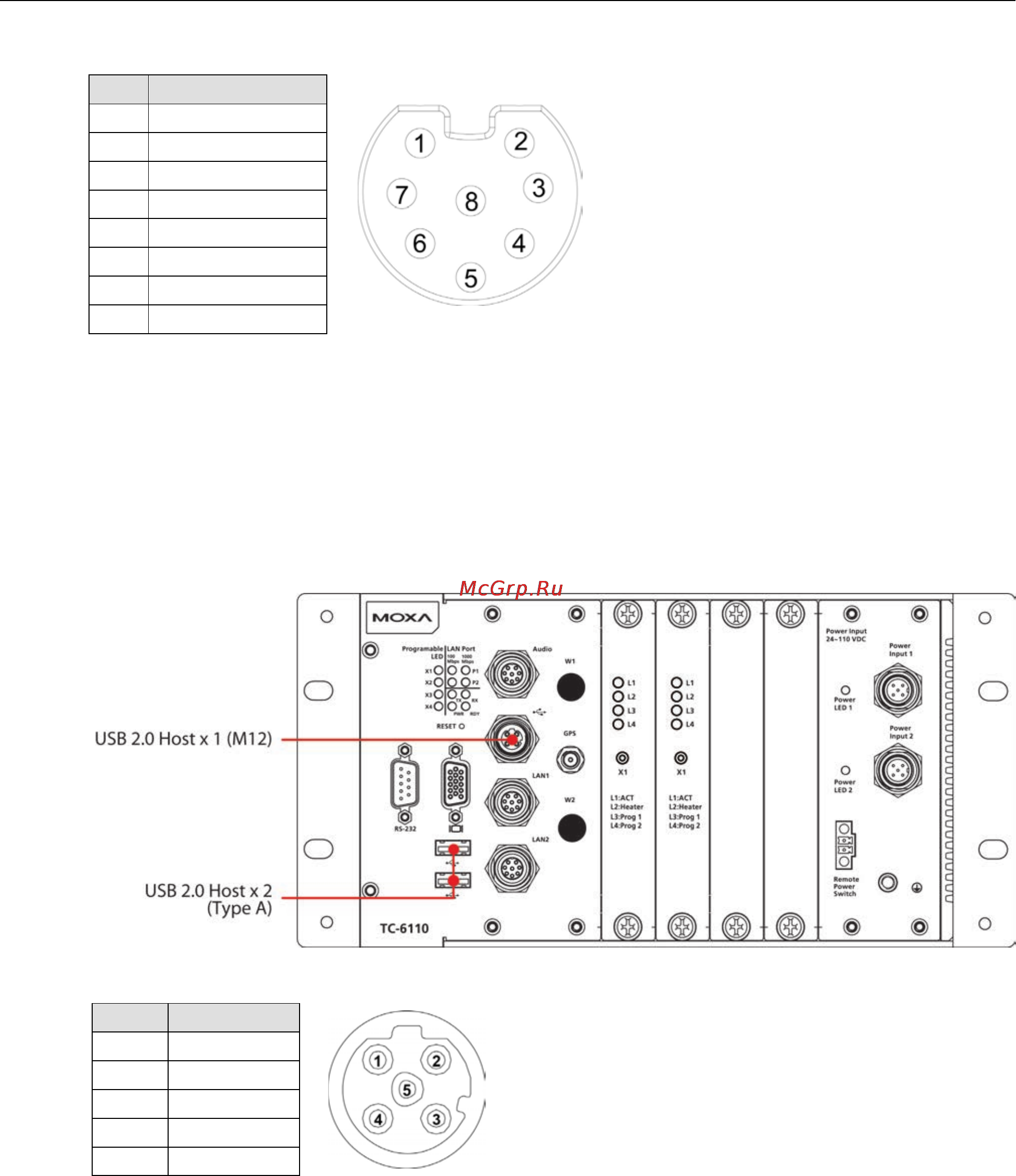 Moxa TC-6110-T-LX [20/46] Tc 6110 series hardware hardware installation