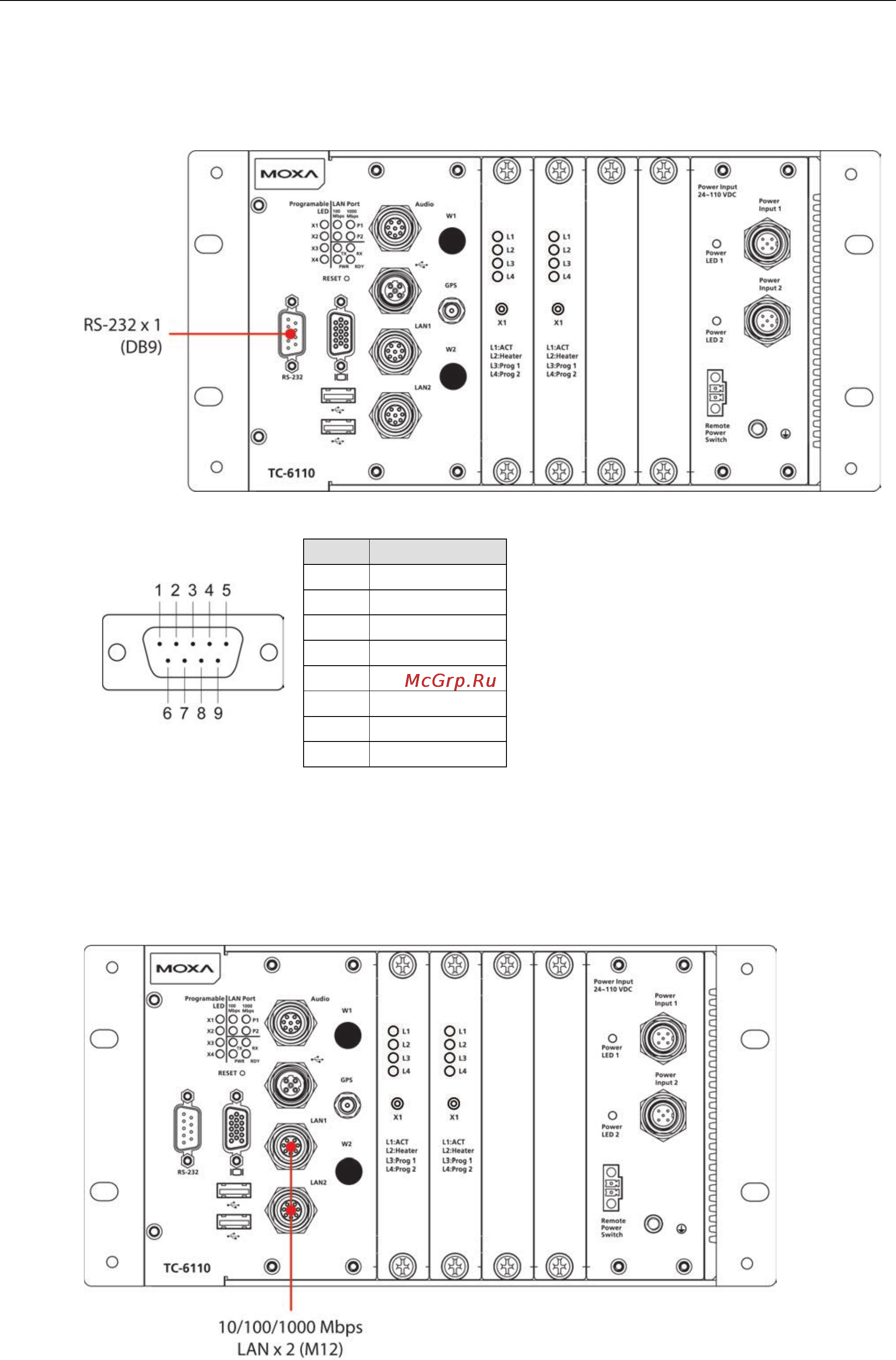 Moxa TC-6110-T-LX [21/46] Tc 6110 series hardware hardware installation