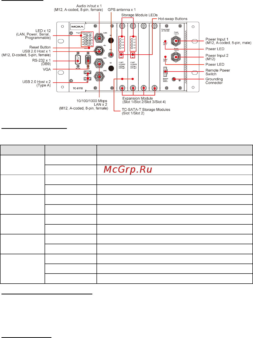 Moxa TC-6110-CT-T-W7E [3/7] Hardware installation