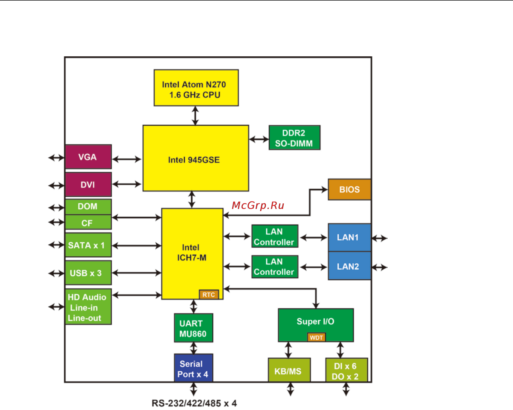 Moxa V2416-T-LX [8/42] V2416 hardware manual introduction