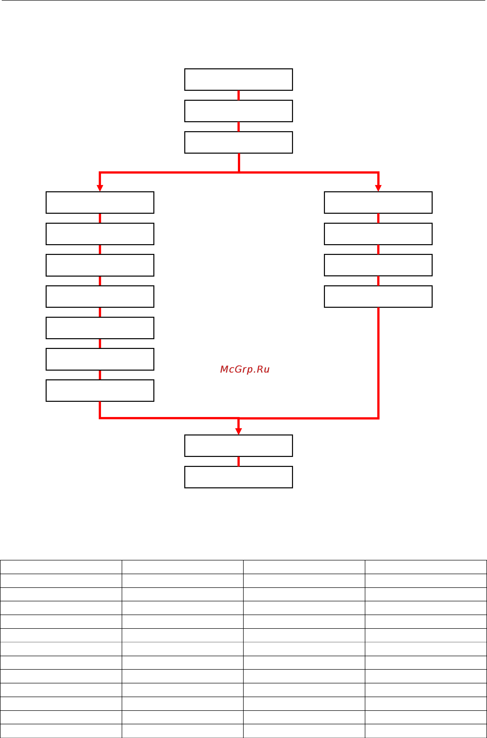 Moxa V2416-XPE [34/88] Iptables hierarchy