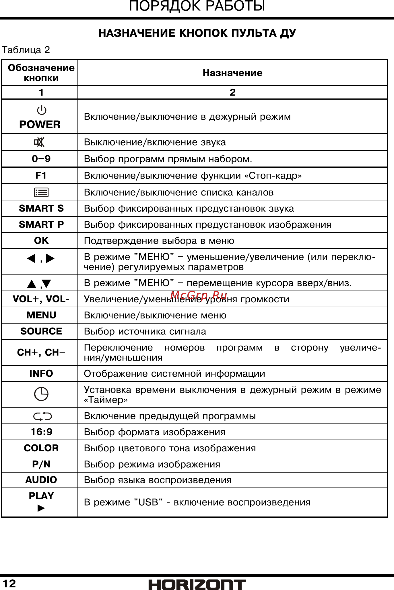 Horizont 32LE3181 [13/34] Назначение кнопок пульта ду
