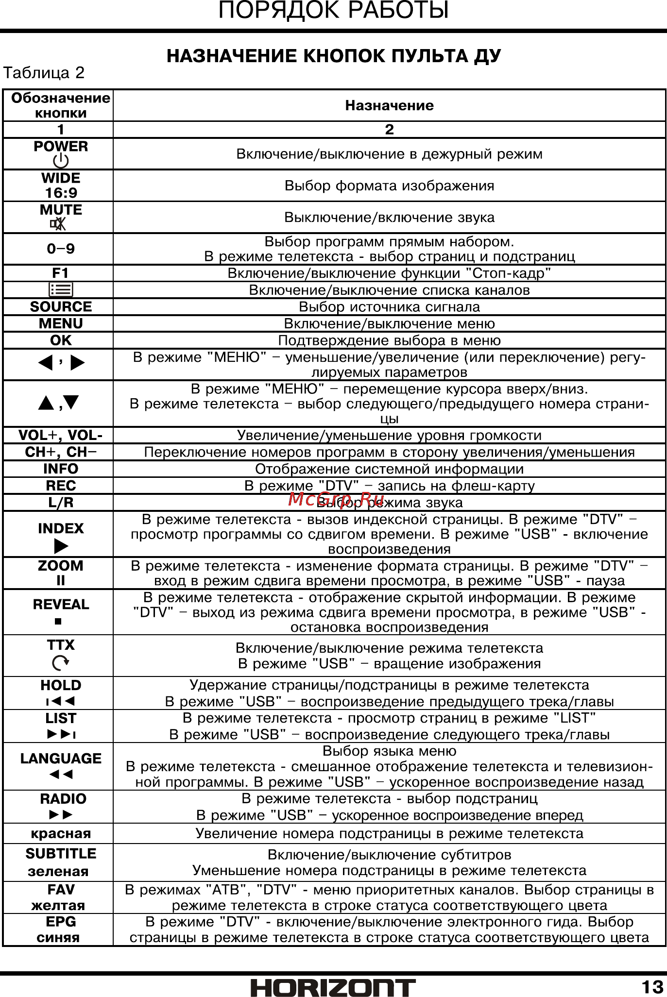 Horizont 32LE5161D [14/42] Страница 14
