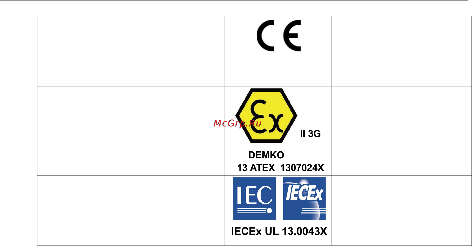 Moxa EXPC-1319-STS-W7E [49/49] Explosion hazard