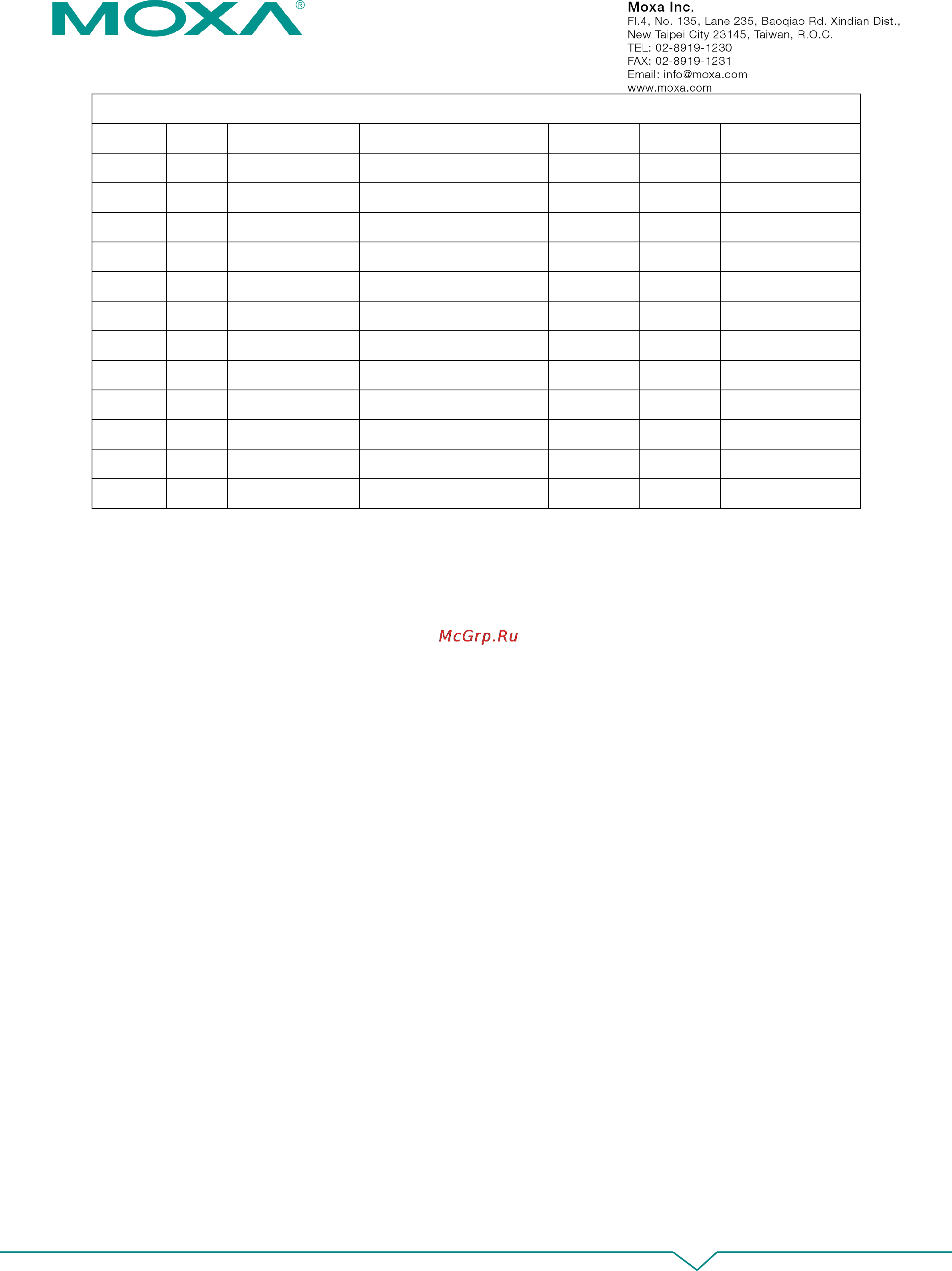 Moxa MC-7130-MP [6/7] Vendor size moxa s pn vendor s pn chip brand speed test codes