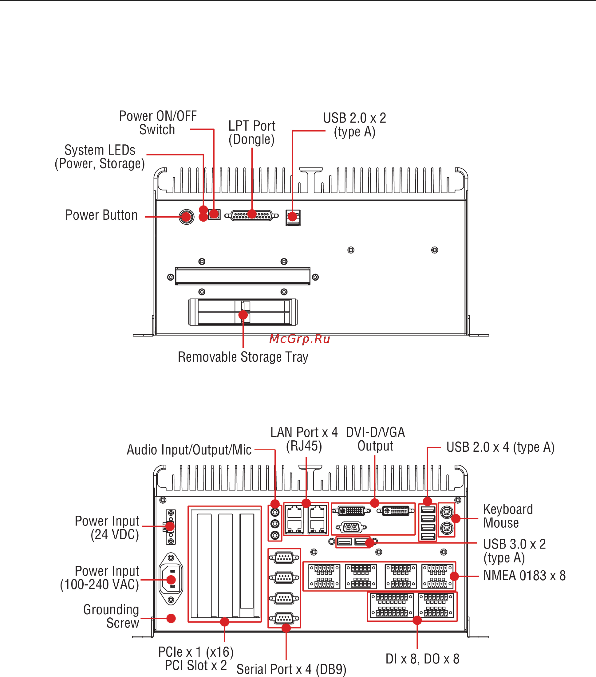 Moxa MC-7230-DC-CP-T [11/47] Appearance