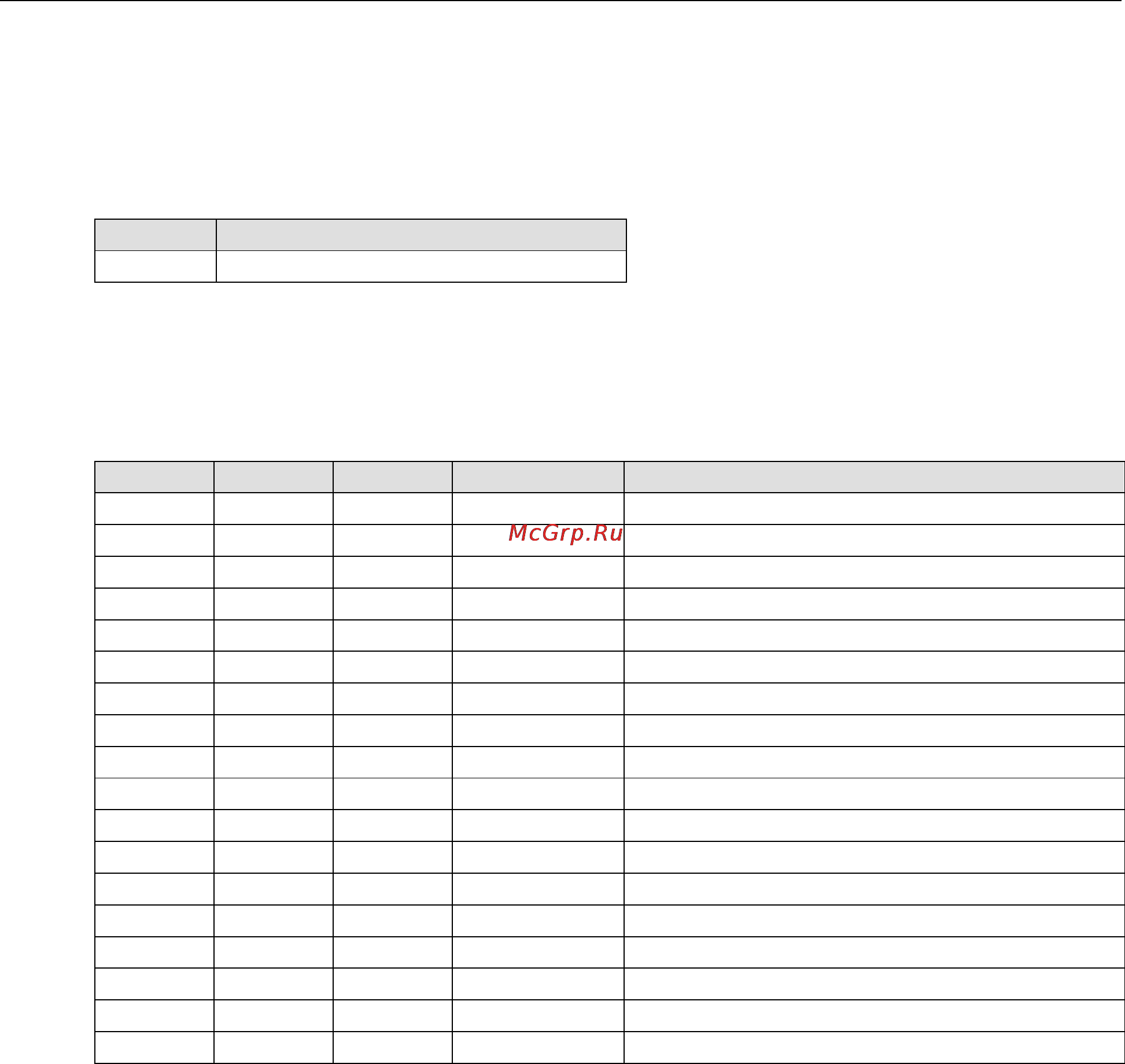 Moxa MPC-2150Z-T [52/65] Data data field