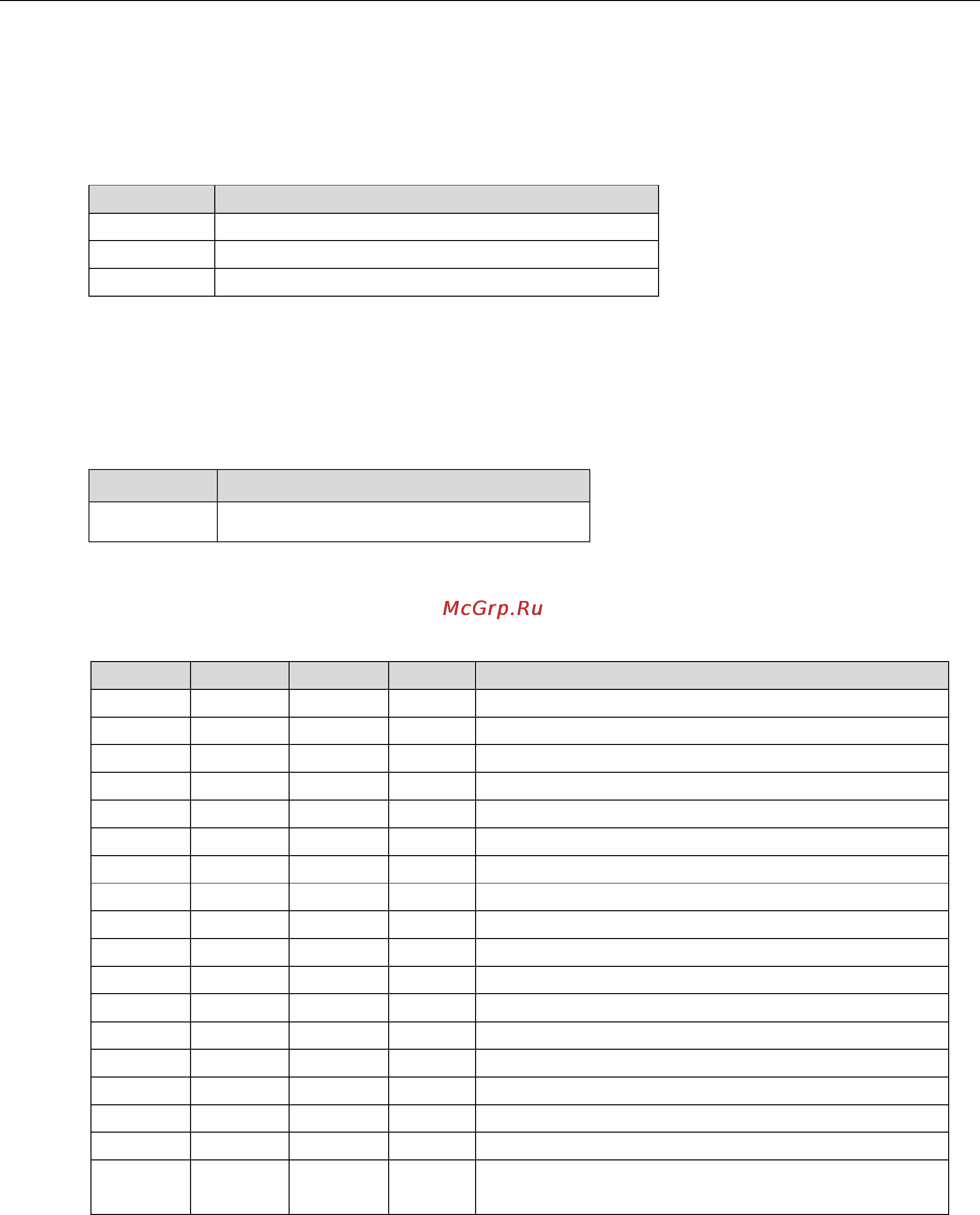 Moxa MPC-2247X [56/64] Command format details