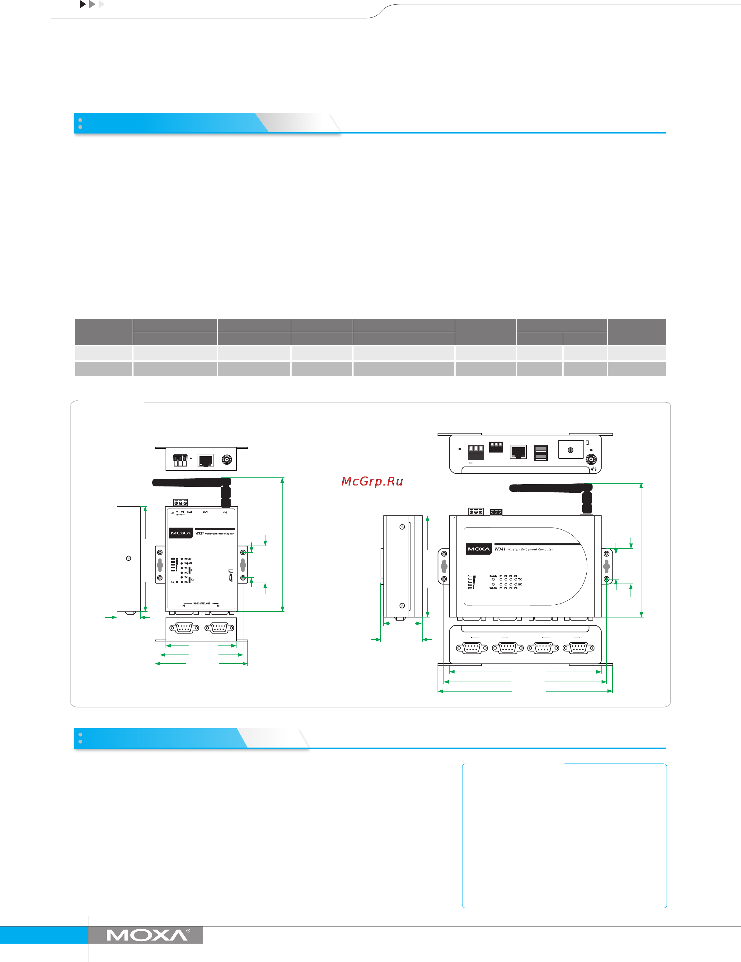 Moxa W321-LX [3/3] Ordering information