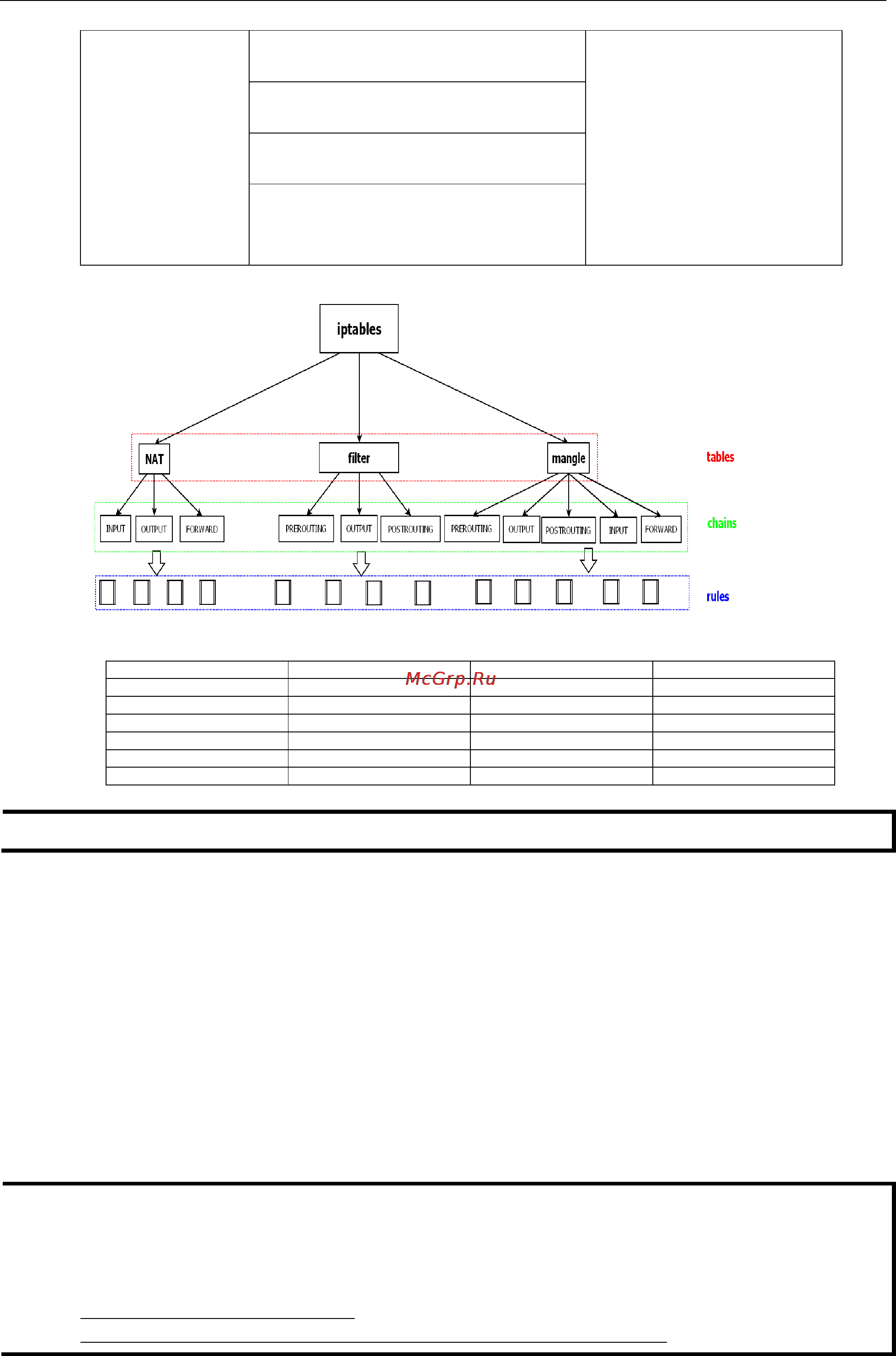 Moxa W341-LX [44/80] Iptables iptables restore iptables save
