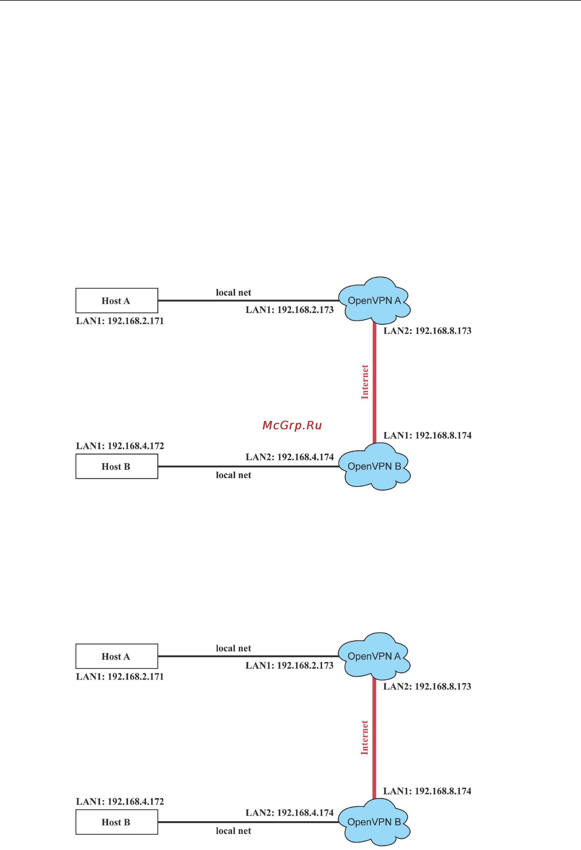 Moxa W321-LX [60/80] Setup 2 ethernet bridging for private networks on the same subnet