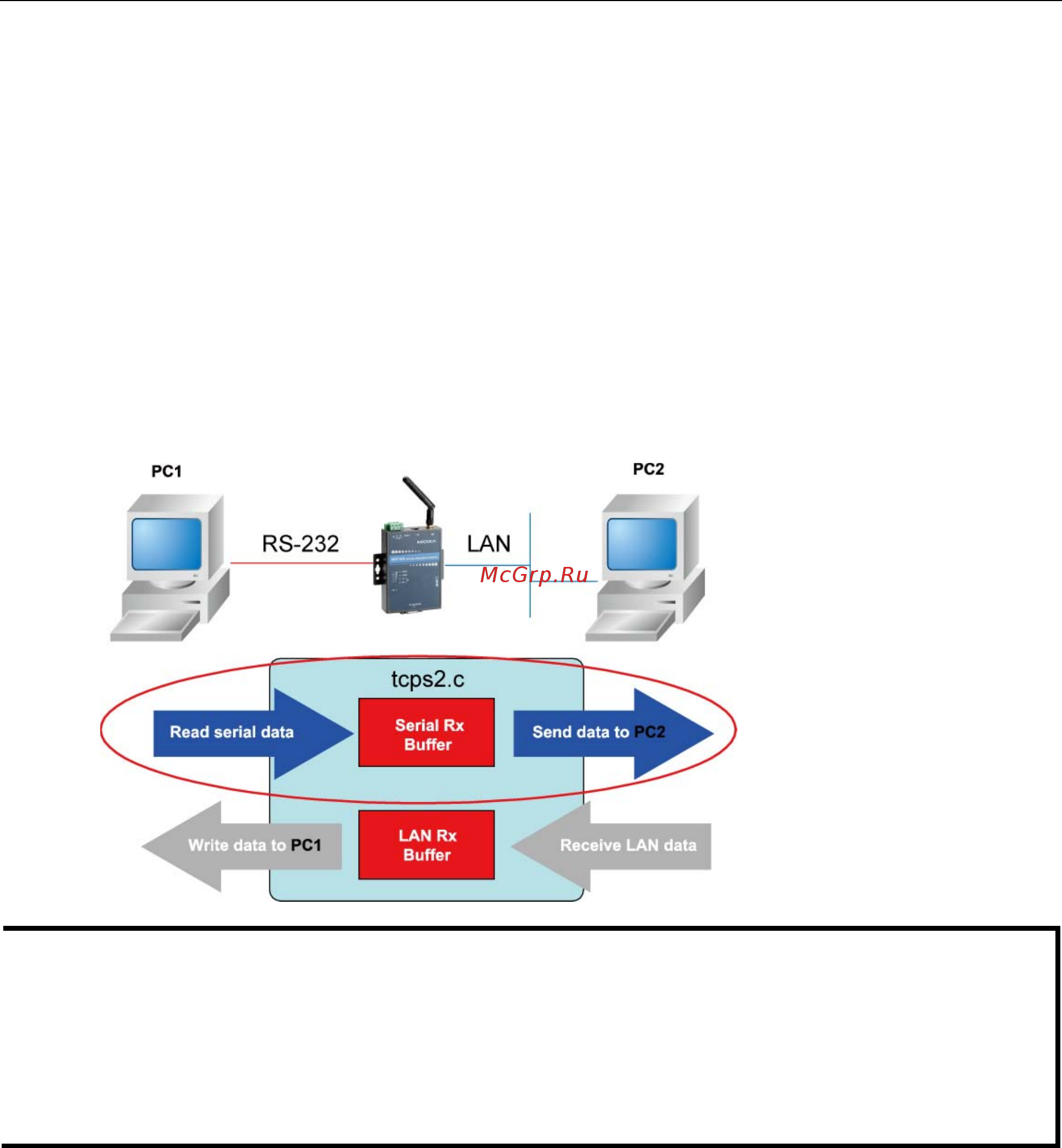 Moxa W406-CE [25/74] Summary of the testing procedure