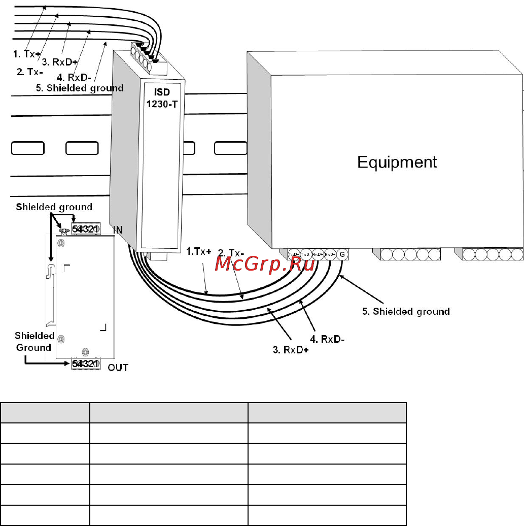 Moxa ISD-1230-T [6/10] Suitable applications