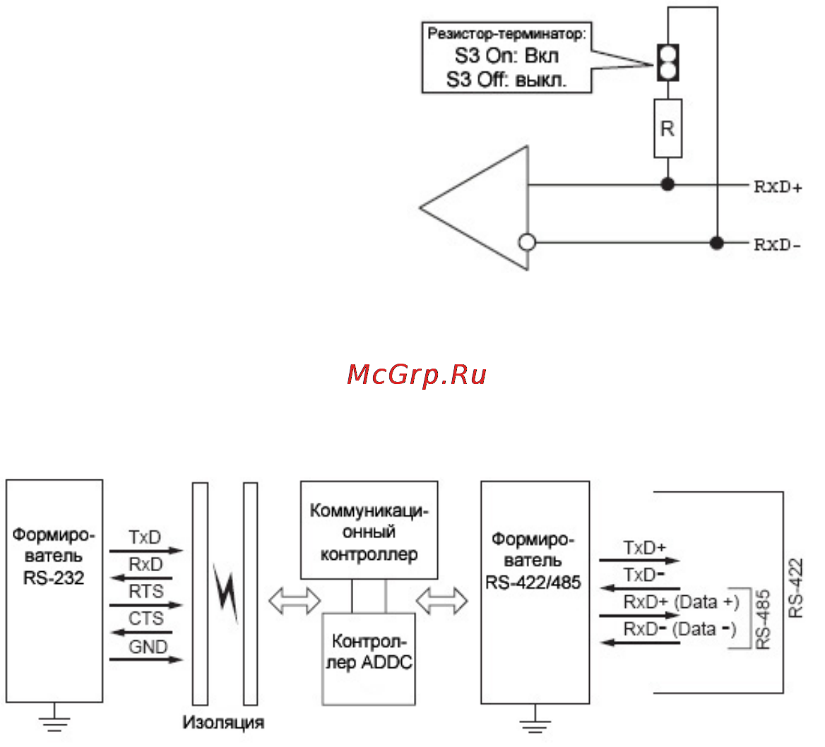 Moxa TCC-100I [12/17] Схема резистора терминатора