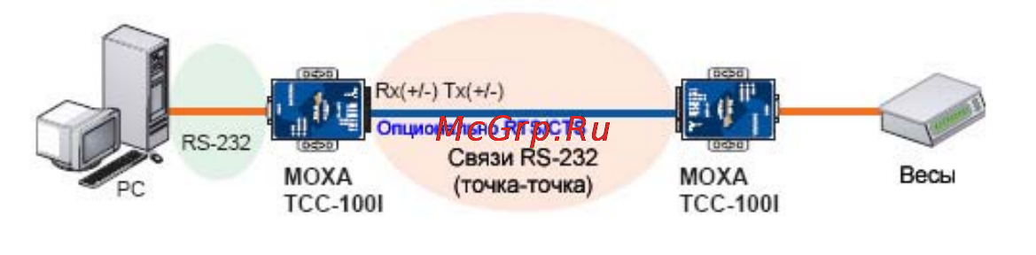 Moxa TCC-100 Инструкция по эксплуатации онлайн [14/17] 171197
