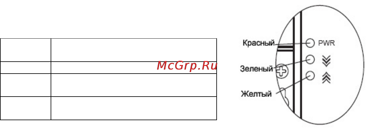 Moxa TCC-100 [8/17] Светодиодные индикаторы