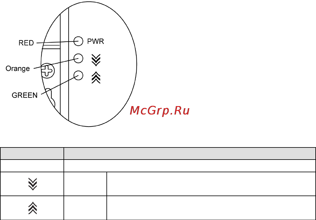 Moxa TCC-120I [11/18] Led indicators