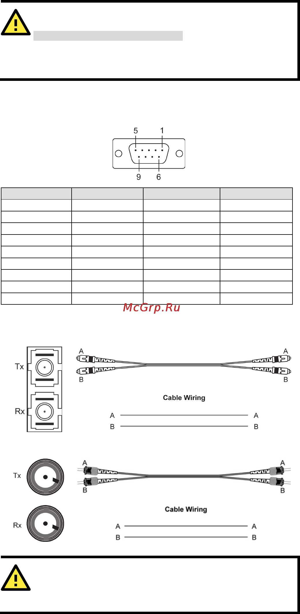Moxa TCF-142-M-SC-RM [5/8] Attention