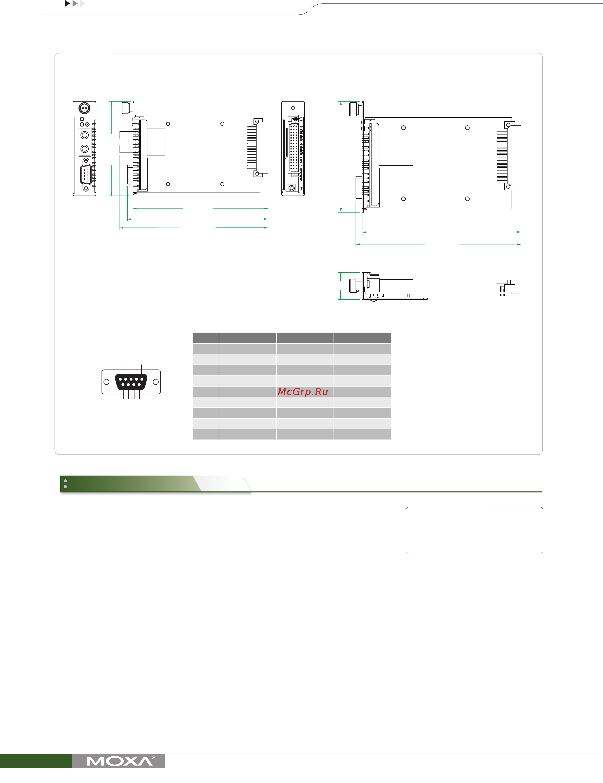 Moxa TCF-142-M-SC-RM [2/2] Ordering information