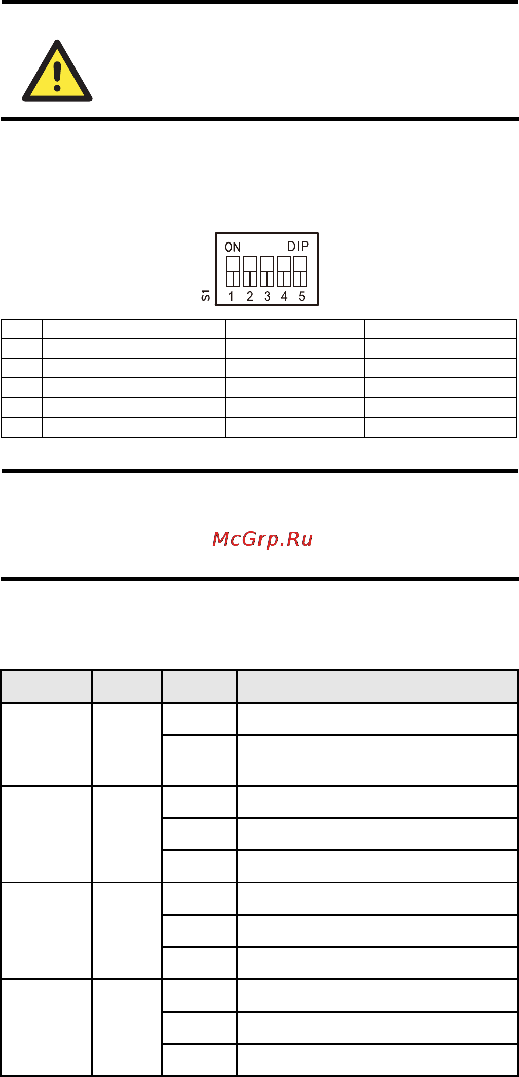 Moxa CSM-200-1214 [6/9] Led indicators
