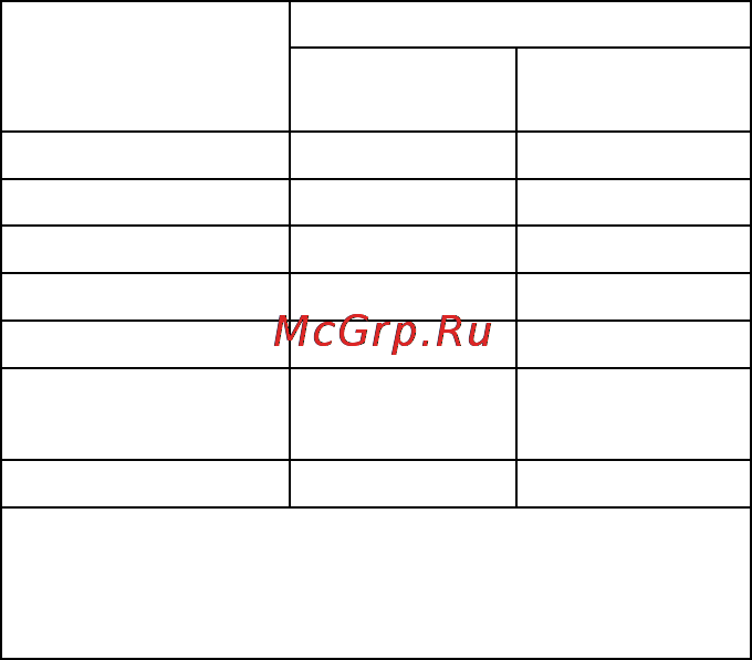 Moxa CSM-200-1214 [8/9] Specifications
