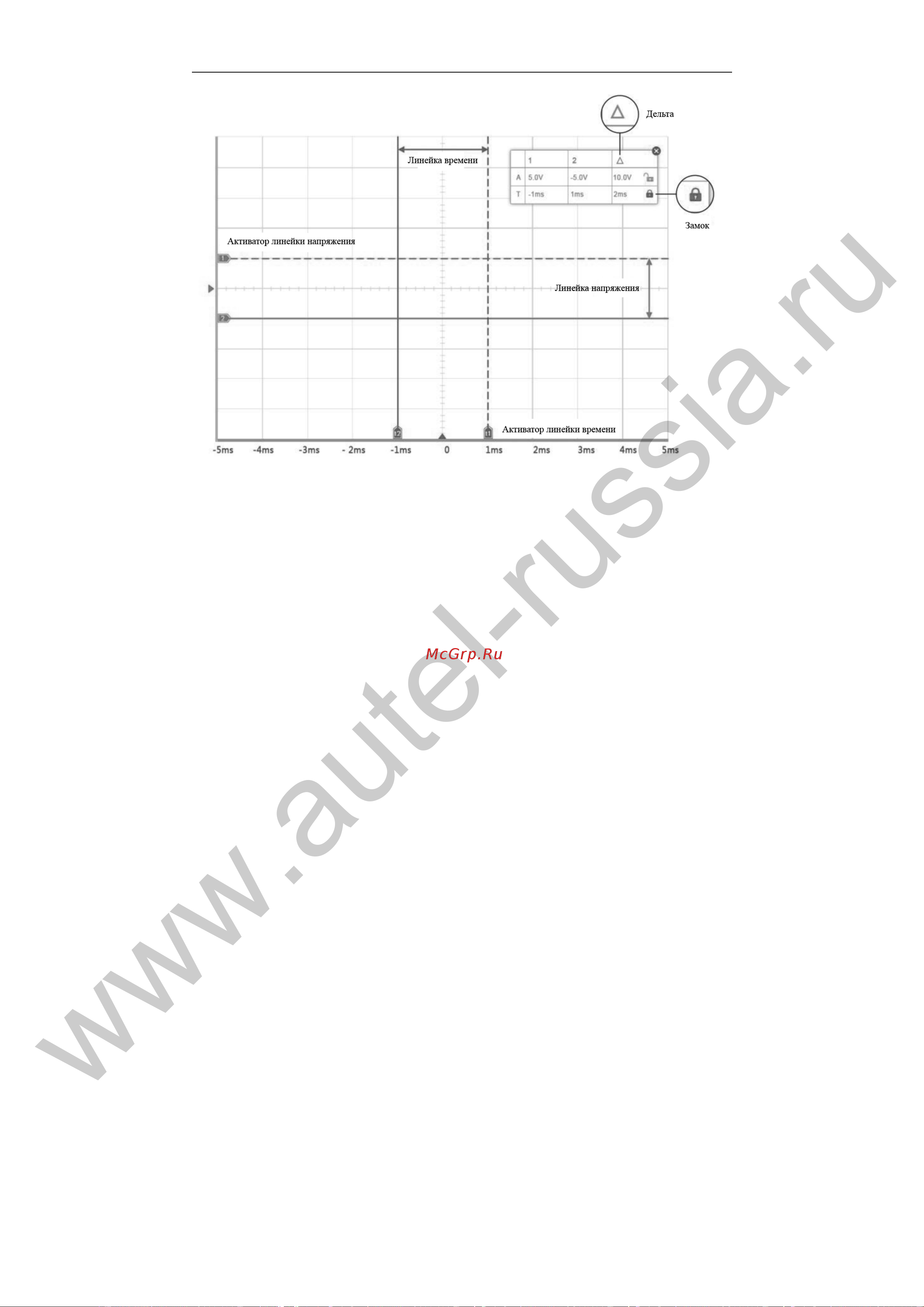 Autel MaxiScope MP408 [27/37] A параметры каналов