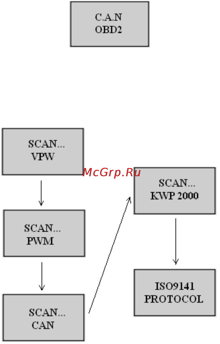 Autel Autolink AL301 [12/109] Operating instructions