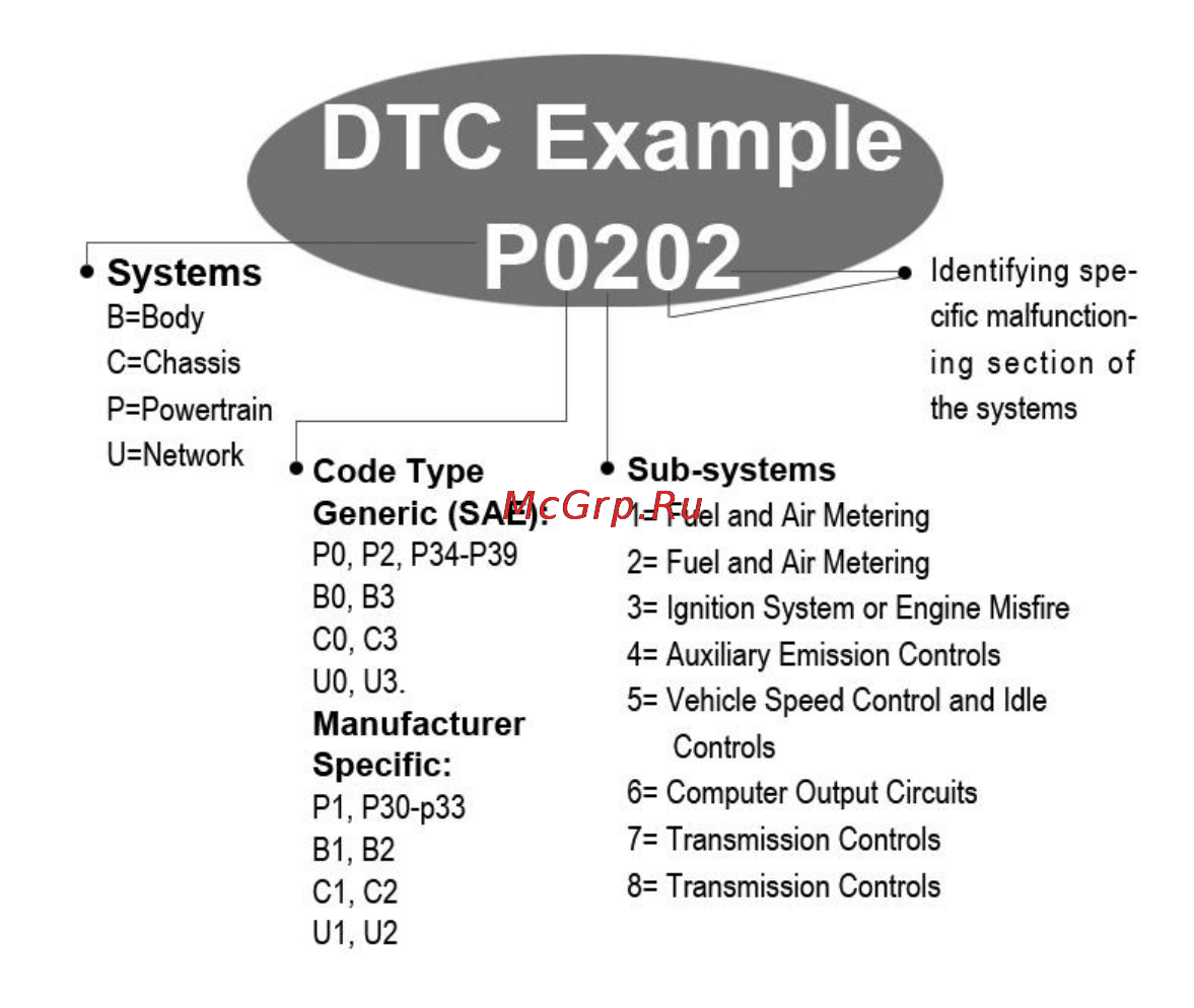 Autel MaxiCheck Oil Light/Service Reset [5/63] Location of the data link connector dlc