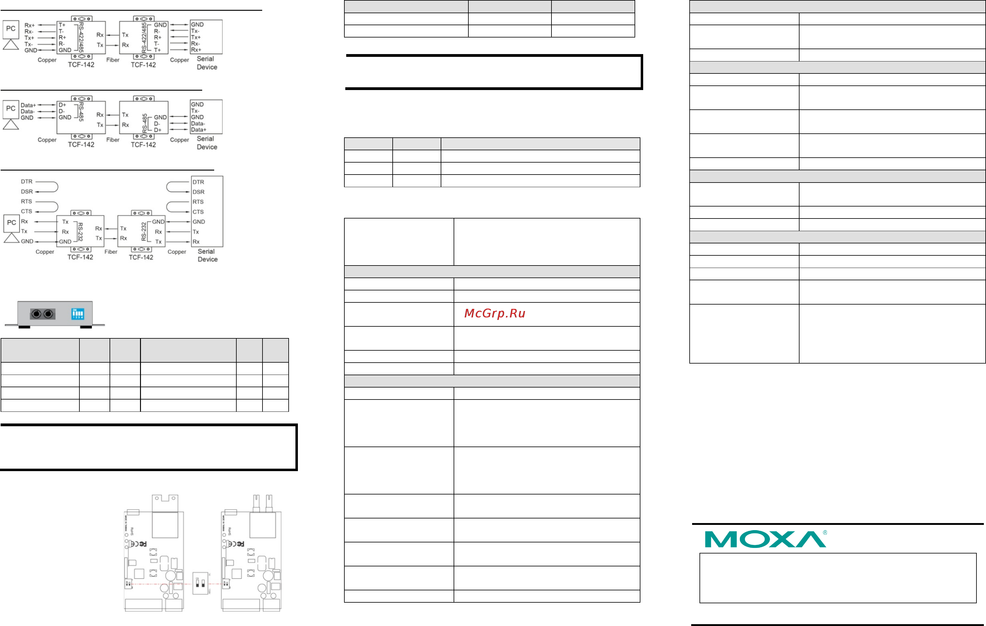 Moxa TCF-142-S-SC-T [2/2] Led description