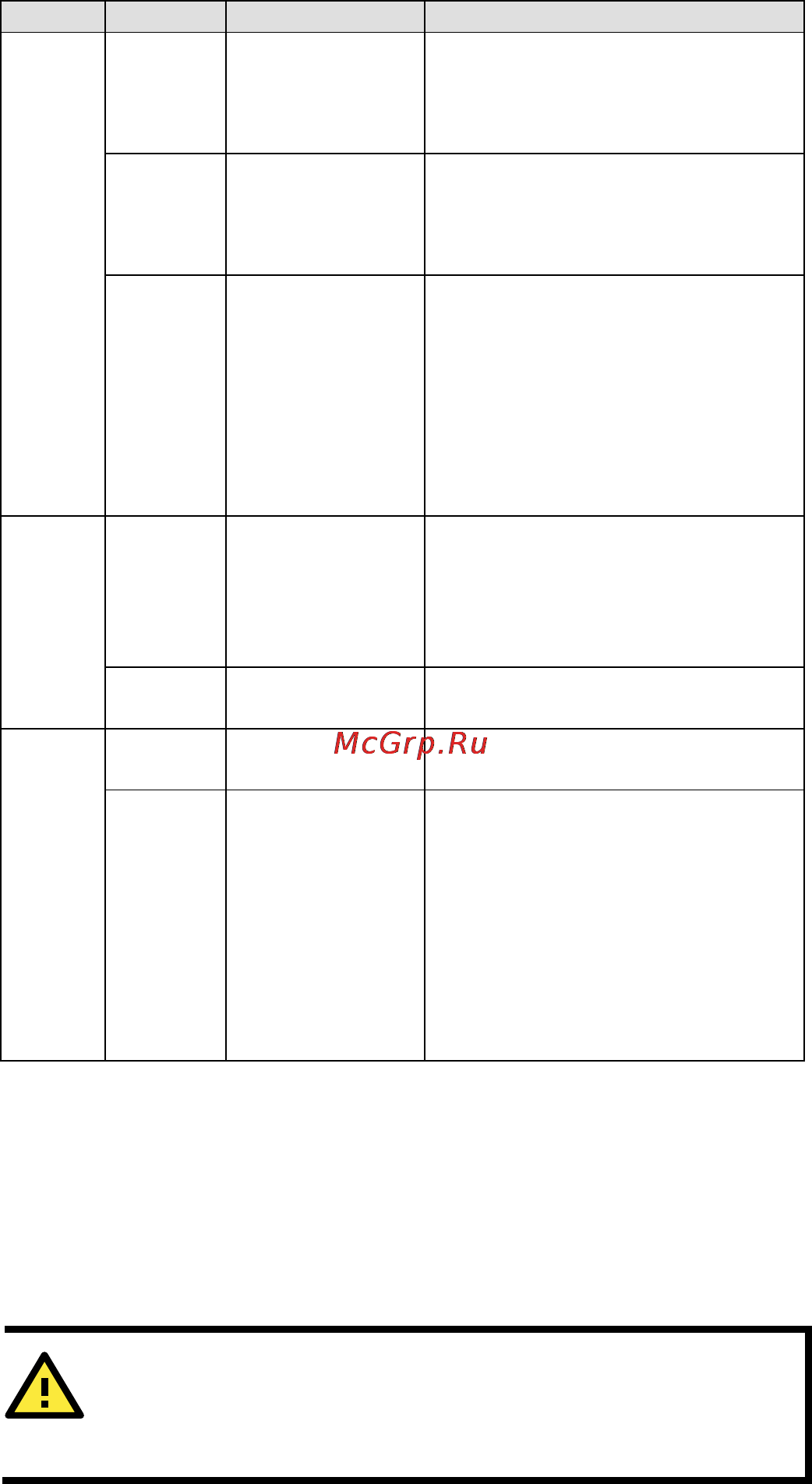 Moxa ICF-1180I-S-ST-T [12/16] Attention
