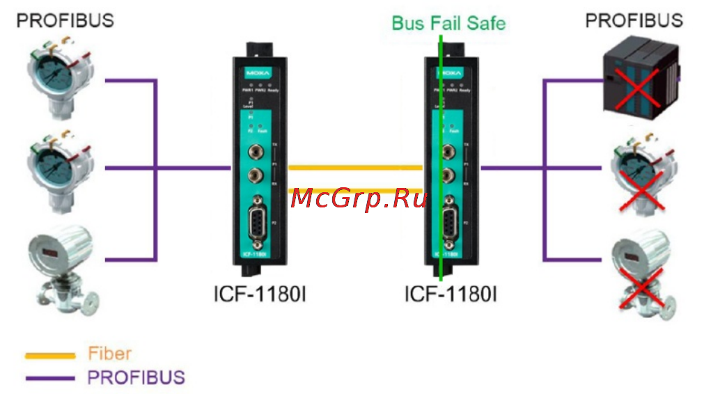 Moxa ICF-1180I-M-ST-T [3/16] Fiber link monitor