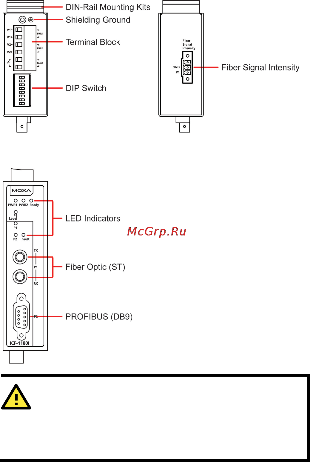 Moxa ICF-1180I-S-ST-T [6/16] Icf 1180i panel layouts