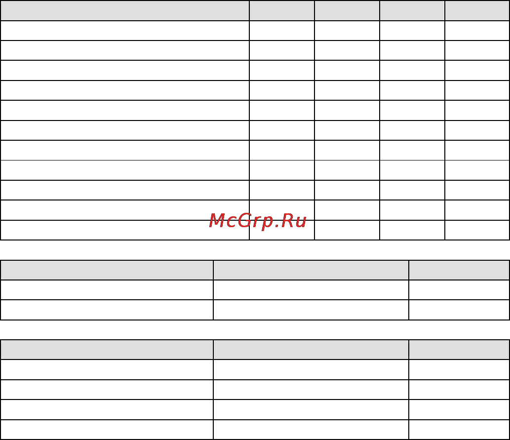 Moxa ICF-1280I-M-ST [10/16] Dip switch settings