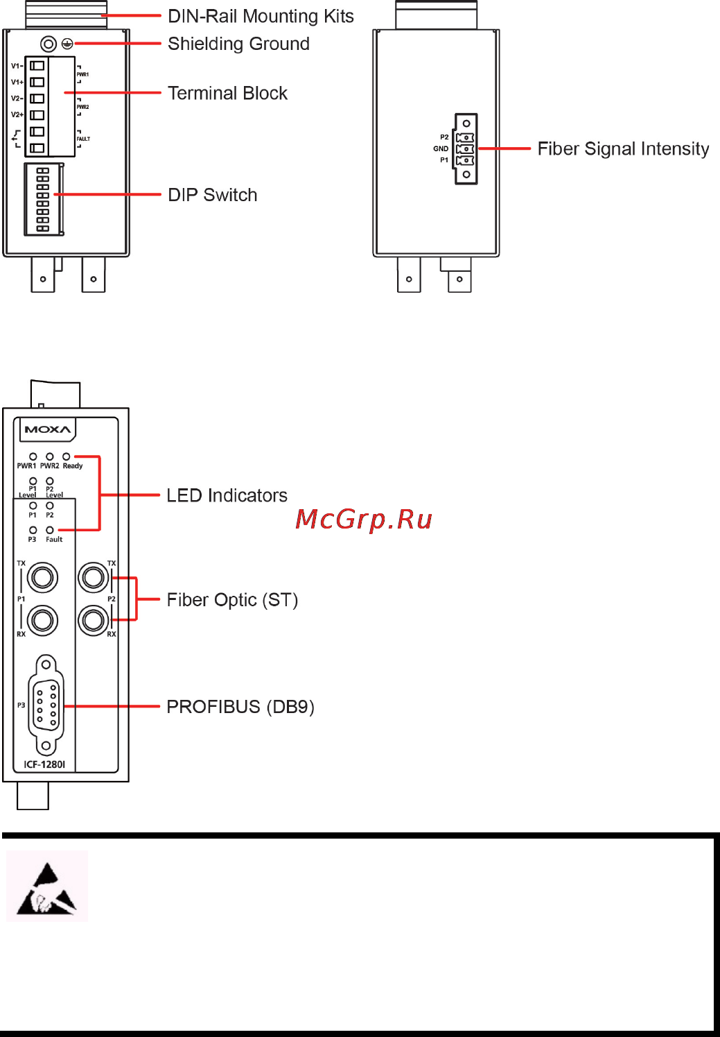 Moxa ICF-1280I-M-ST [6/16] Icf 1280i panel layouts