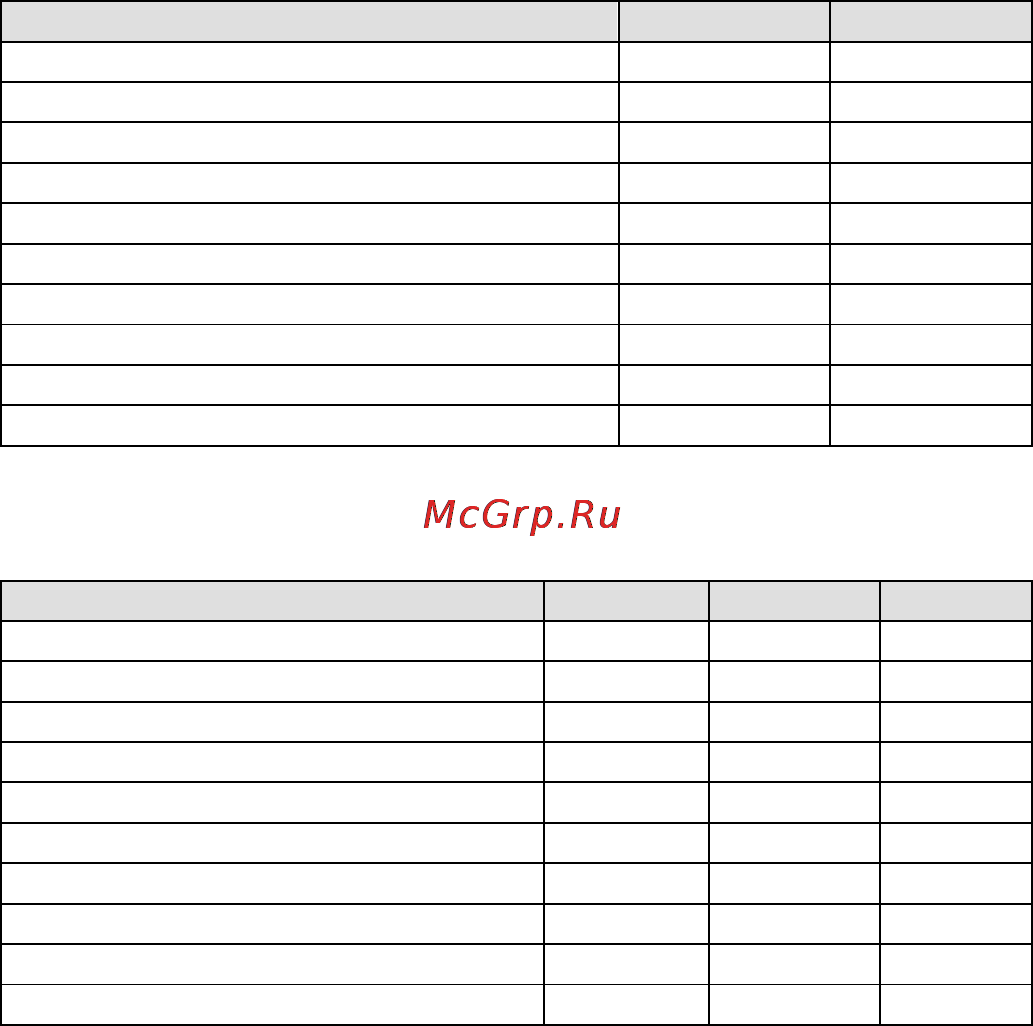 Moxa ICF-1280I-M-ST [9/16] Slot time settings
