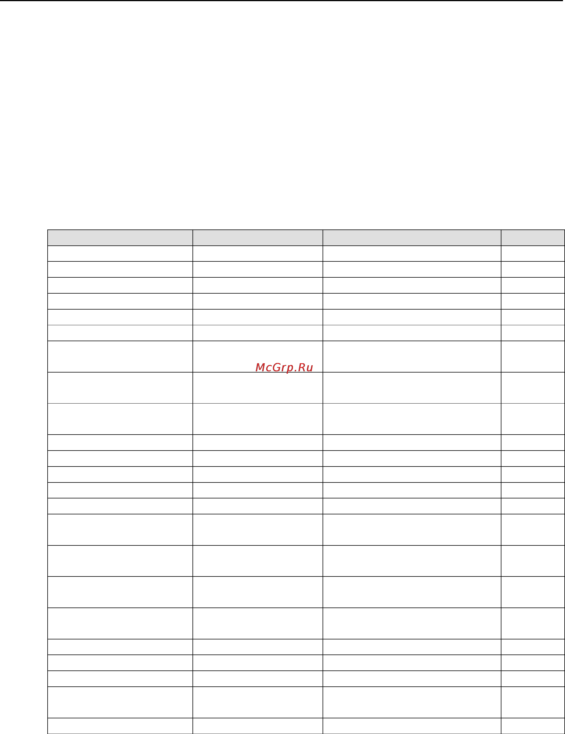 Moxa ioLogik E1212-T [108/115] Restful api default address mappings