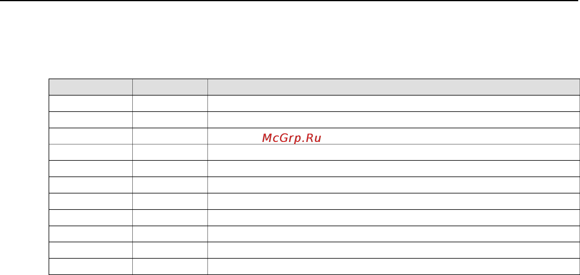 Moxa ioLogik E1211 [111/115] Network port numbers