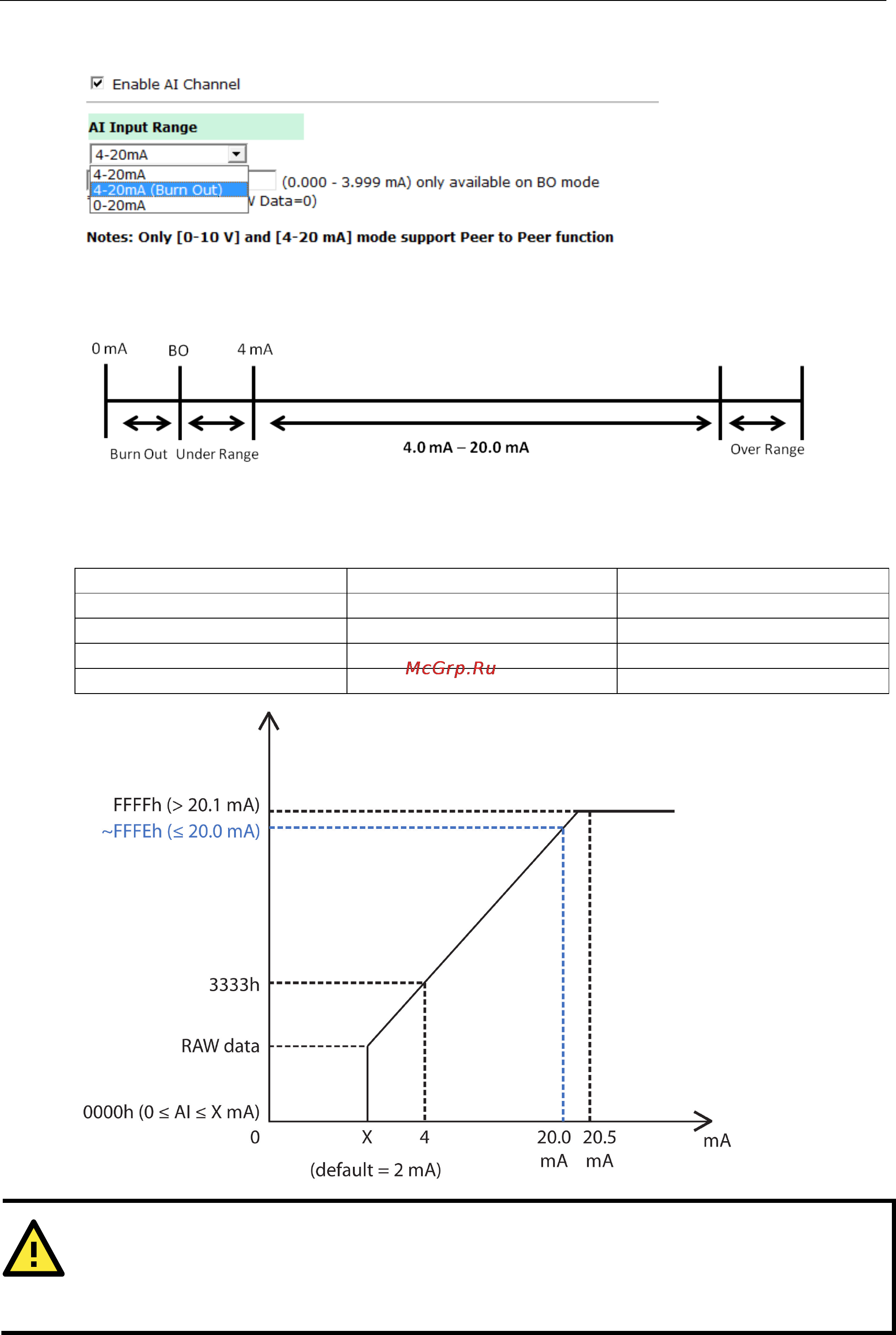 Moxa ioLogik E1241-T [42/115] Attention