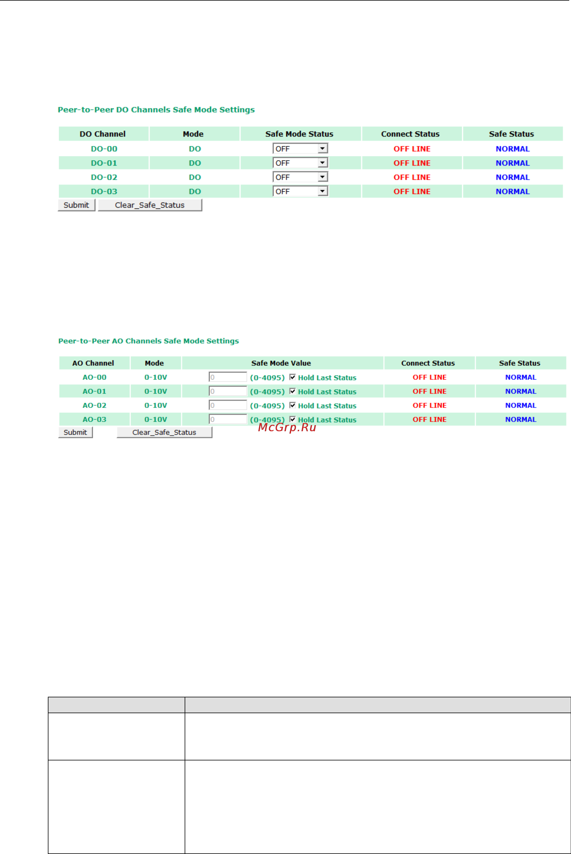 Moxa ioLogik E1212-T [49/115] Iologik e1200 series using the web console