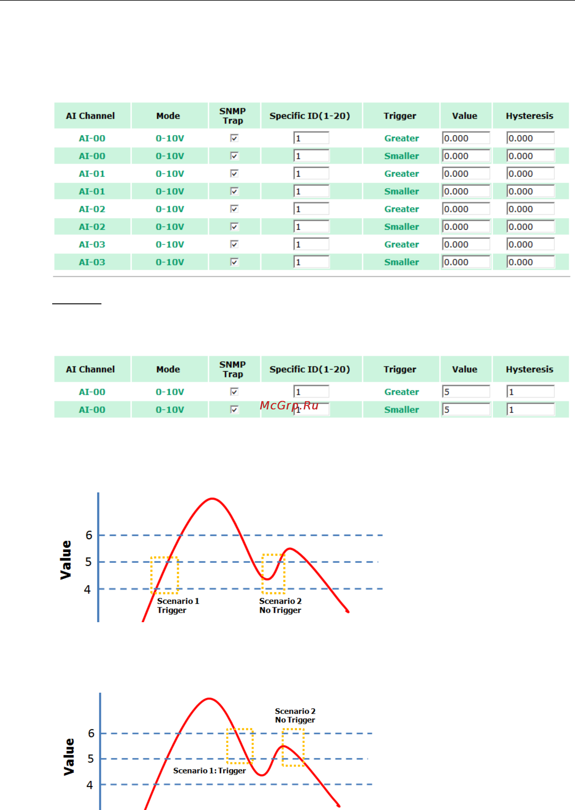 Moxa ioLogik E1210-T [52/115] Iologik e1200 series using the web console