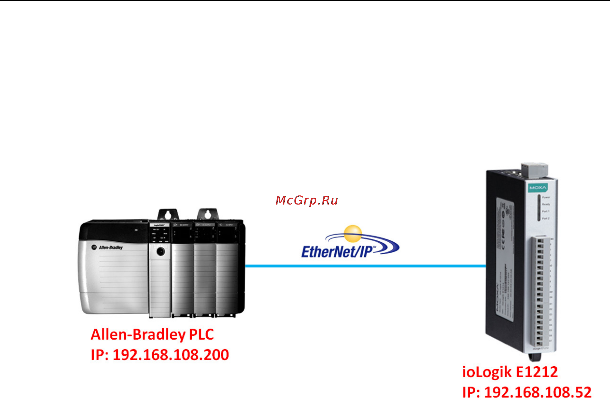 Moxa ioLogik E1240 [74/115] How to connect the iologik e1200 to an allen bradley plc