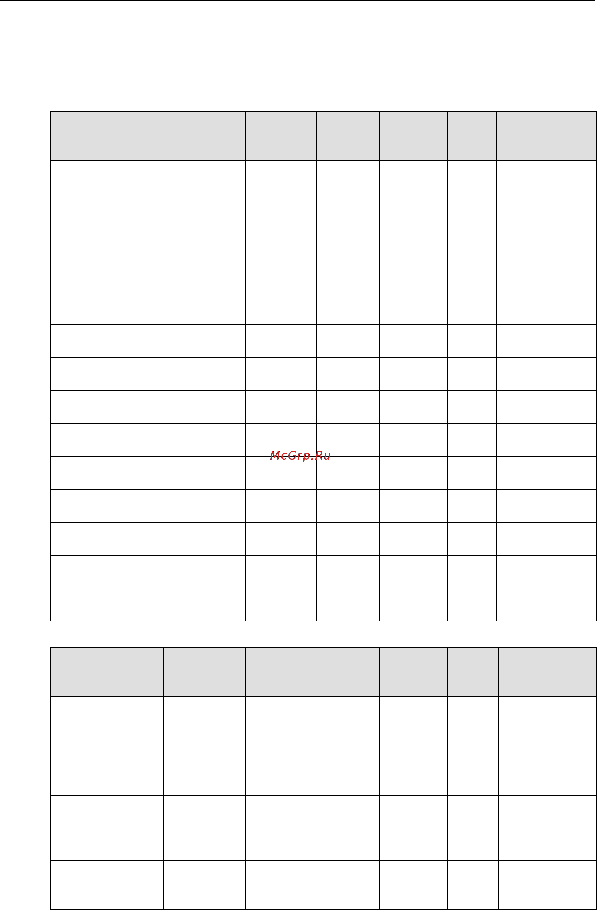 Moxa ioLogik E1240-T [95/115] Iologik e1240 modbus address and register map