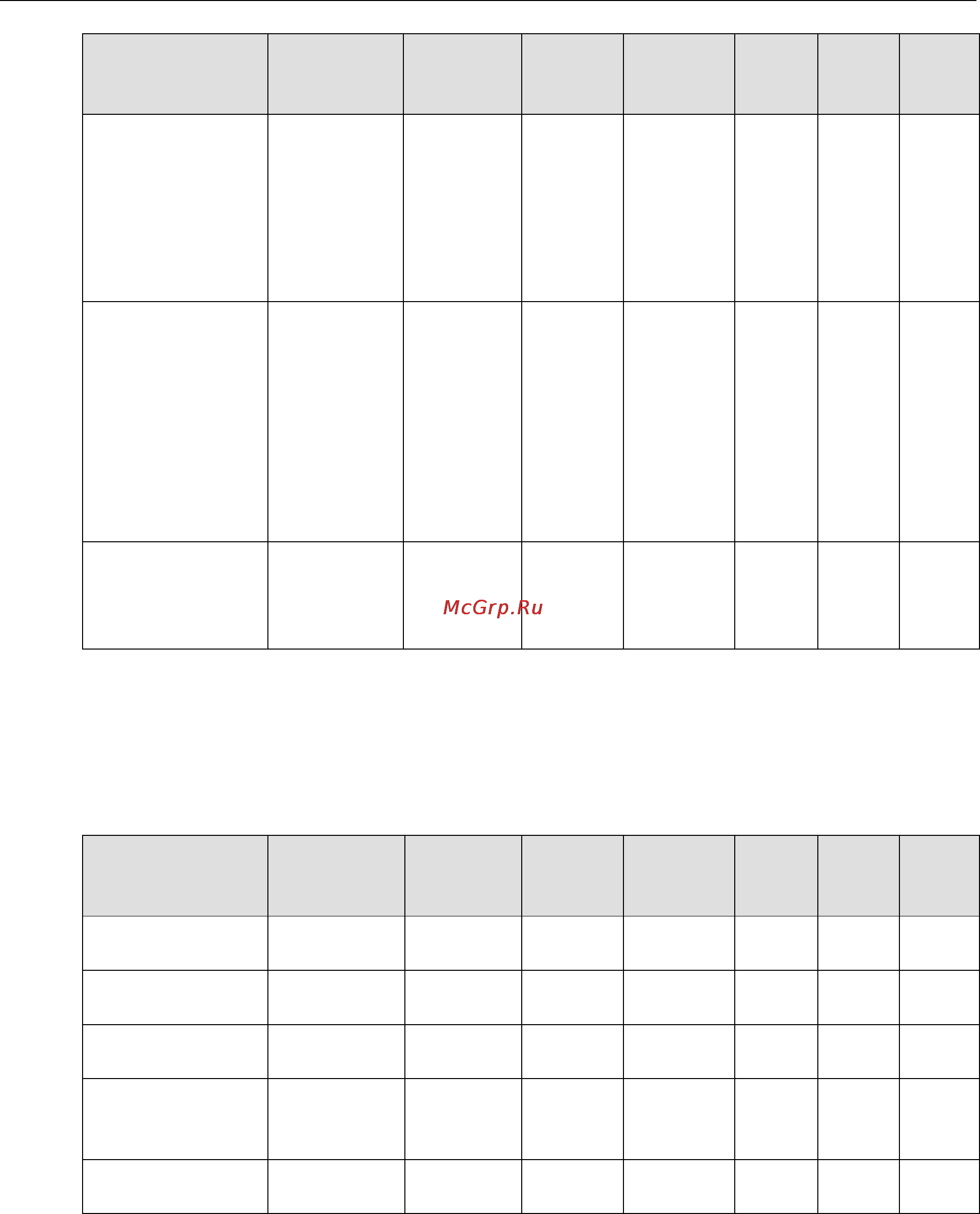 Moxa ioLogik E1241-T [96/115] Iologik e1241 modbus address and register map