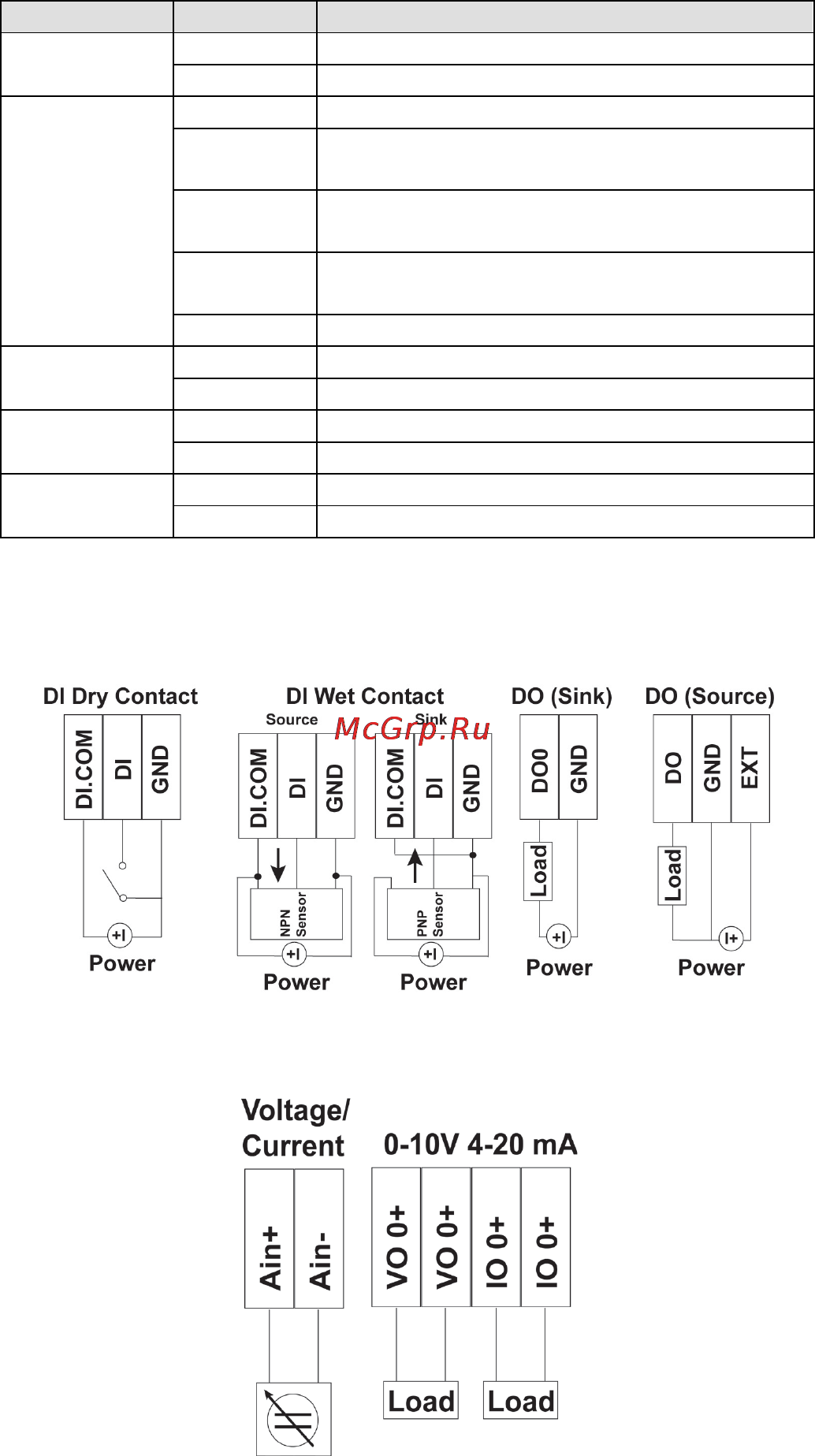 Moxa ioLogik E1211 [6/8] I o wiring